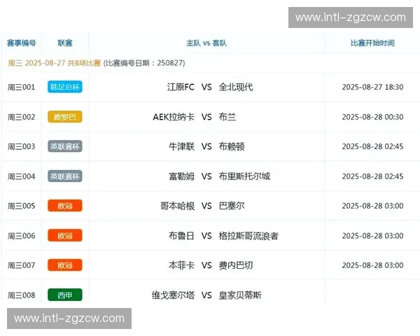 欧冠排名解析：谁能笑到最后？